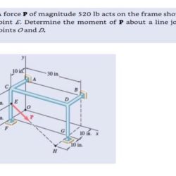 A force p of magnitude 520 lb