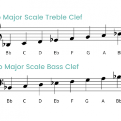 A flat major triad bass clef