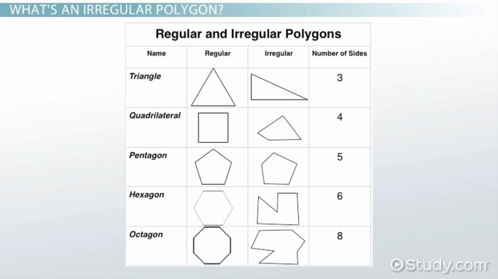 Areas of regular polygons worksheet answers