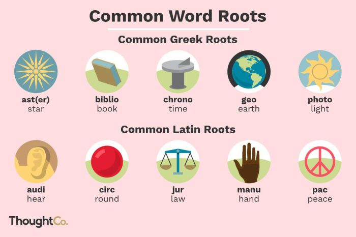 Root words roots prefixes vocabulary teach word teaching prefix suffix language speech2u list suffixes strategies english resources teachers improve activities