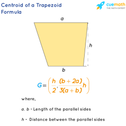 Moment of inertia for a trapezoid