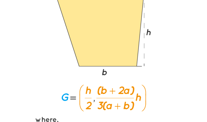 Moment of inertia for a trapezoid