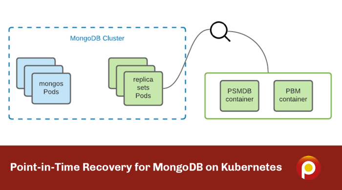 Sql recovery restore sqlshack