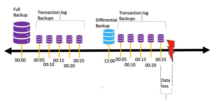 Ddb point in time recovery