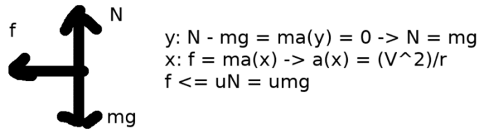 A crash course in forces and motion with max axiom